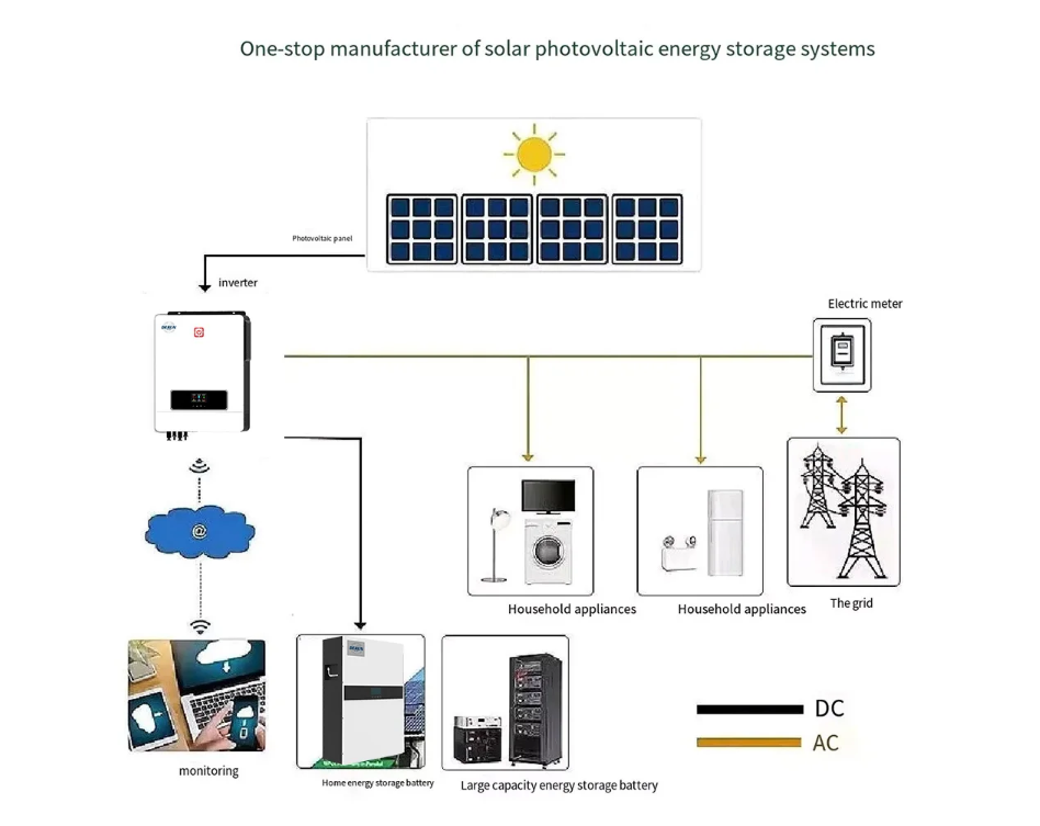 5 kW netzunabhängiges Solarstromsystem auf dem Dach