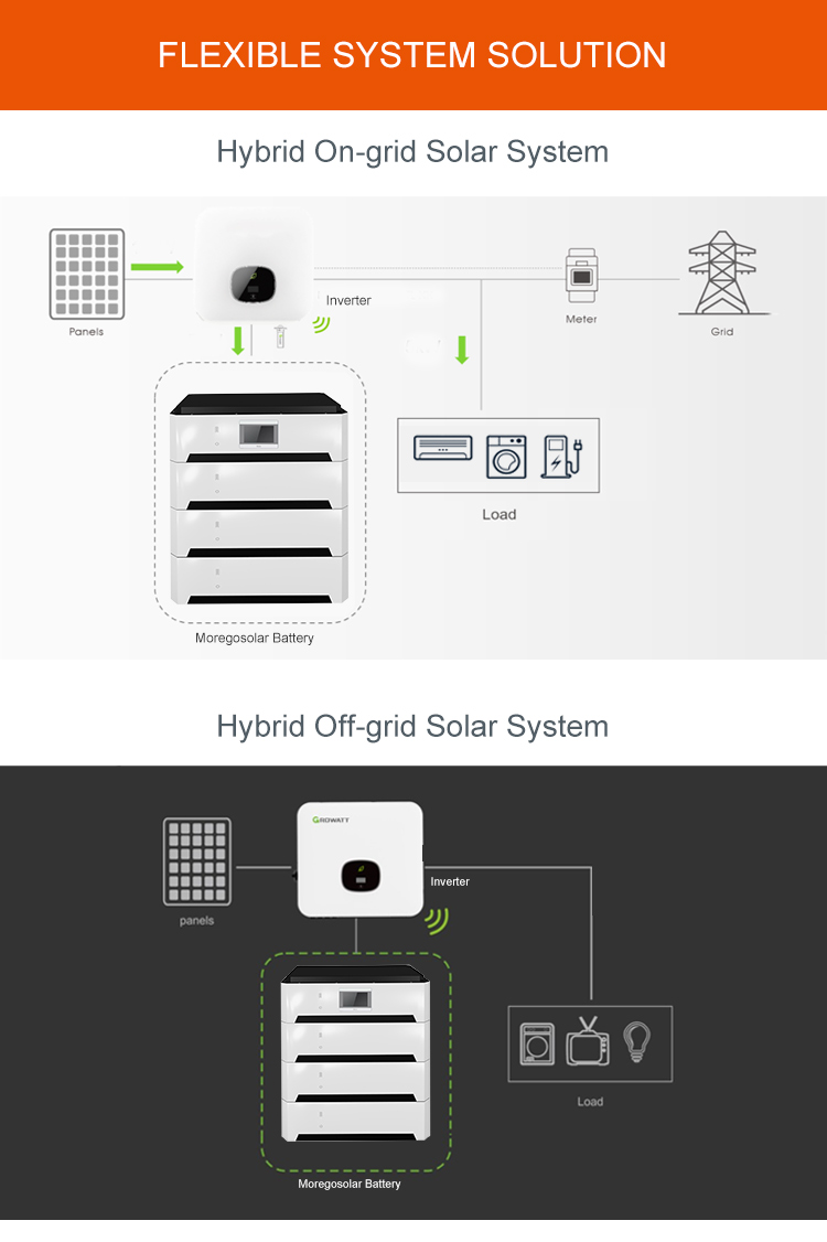 20-kW-Lithiumbatterie für den Heimgebrauch, netzunabhängiges Solardachsystem