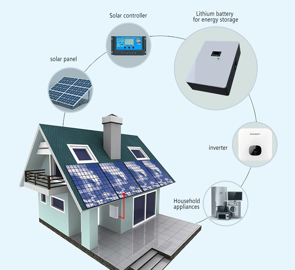 Wechselrichter -110 W für Dach-Solaranlage