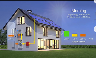 JAM-Solarpanel für Dachstromanlage